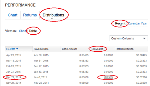 Notional distribution example