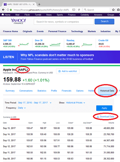 Yahoo Finance historical data